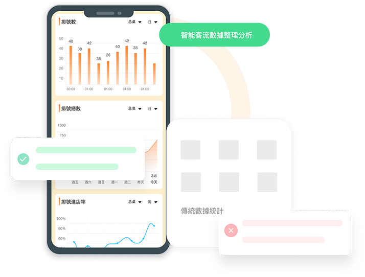 CHEFHK---kiosk取號系統